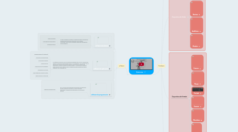 Mind Map: Hardware