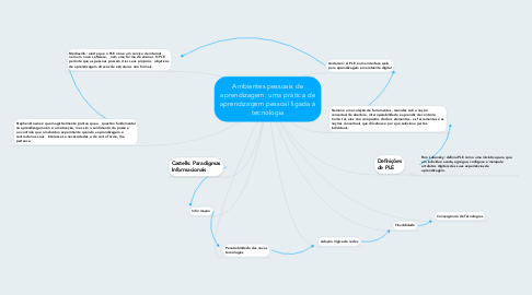 Mind Map: Ambientes pessoais de aprendizagem: uma prática de aprendizagem pessoal ligada à tecnologia