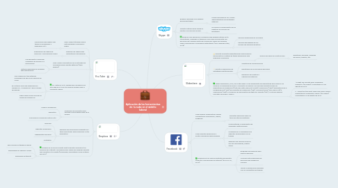 Mind Map: Aplicación de las herramientas de la nube en el ámbito laboral