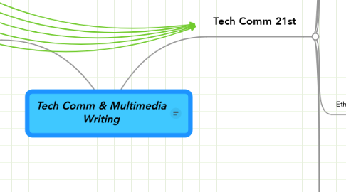 Mind Map: Tech Comm & Multimedia Writing