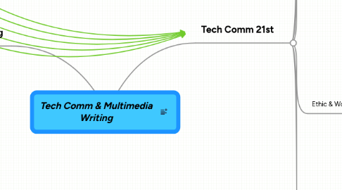 Mind Map: Tech Comm & Multimedia Writing