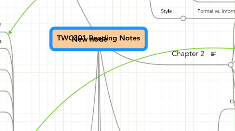 Mind Map: TWC301 Reading Notes