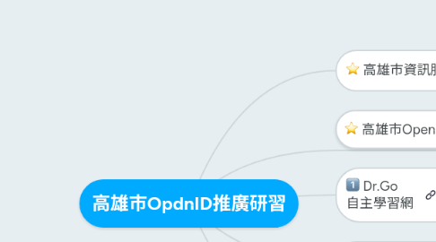 Mind Map: 高雄市OpdnID推廣研習