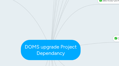 Mind Map: DOMS upgrade Project Dependancy