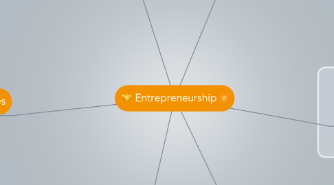 Mind Map: Entrepreneurship