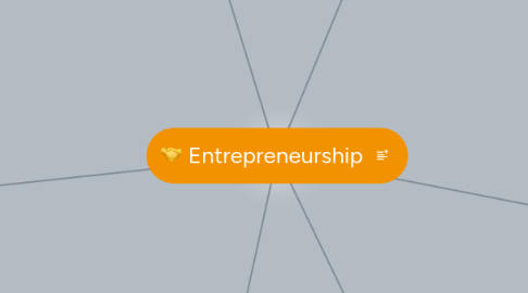 Mind Map: Entrepreneurship