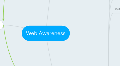 Mind Map: Web Awareness