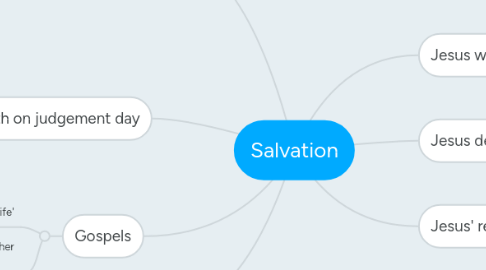 Mind Map: Salvation