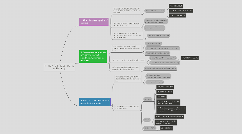 Mind Map: Principles for Effective Teaching and Learning