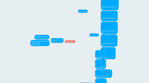 Mind Map: Системний блок