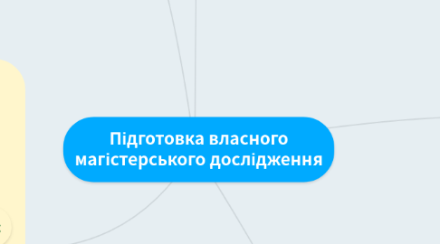 Mind Map: Підготовка власного магістерського дослідження