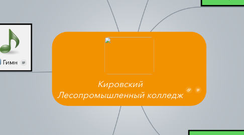 Mind Map: Кировский Лесопромышленный колледж
