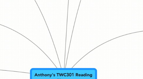 Mind Map: Anthony's TWC301 Reading Notes