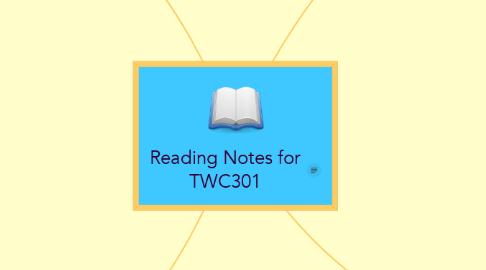 Mind Map: Reading Notes for TWC301