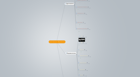 Mind Map: Цели высшего образования