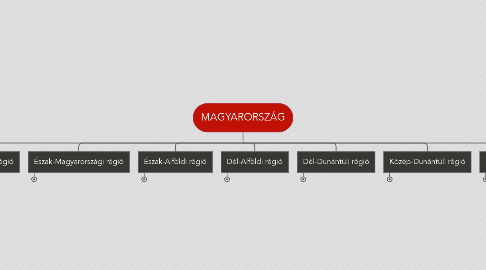 Mind Map: MAGYARORSZÁG