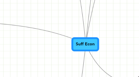 Mind Map: Suff Econ