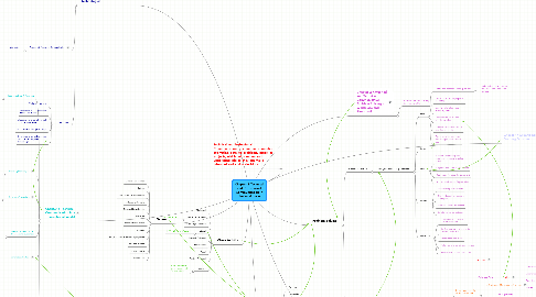 Mind Map: Chapter 1 Technical and Professional Communication in the Workplace