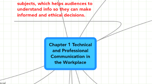 Mind Map: Chapter 1 Technical and Professional Communication in the Workplace