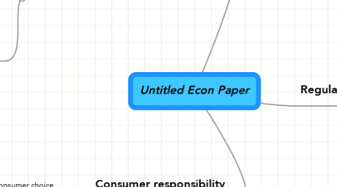 Mind Map: Untitled Econ Paper