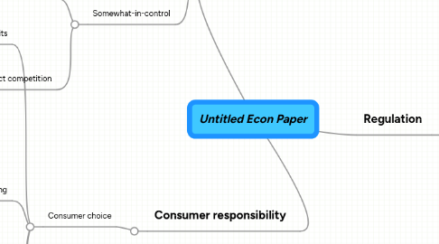 Mind Map: Untitled Econ Paper