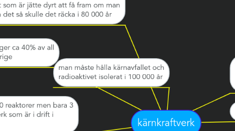 Mind Map: kärnkraftverk