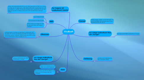 Mind Map: Vindkraft