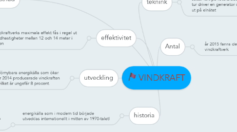 Mind Map: VINDKRAFT