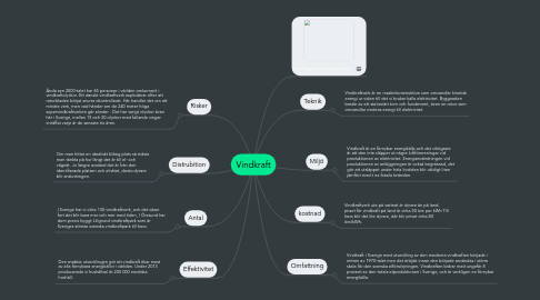 Mind Map: Vindkraft