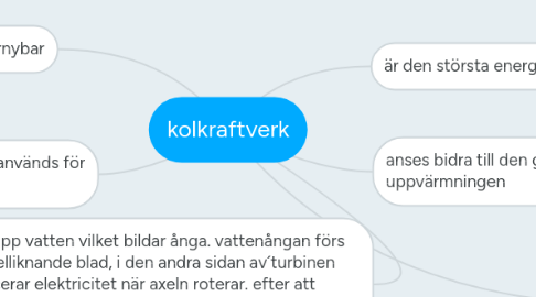 Mind Map: kolkraftverk