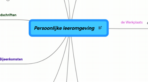 Mind Map: Persoonlijke leeromgeving
