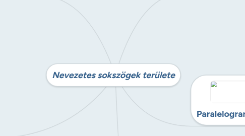 Mind Map: Nevezetes sokszögek területe