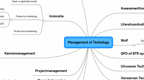 Mind Map: Management of Techology
