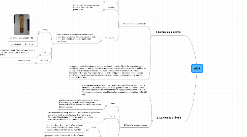 Mind Map: ASIA