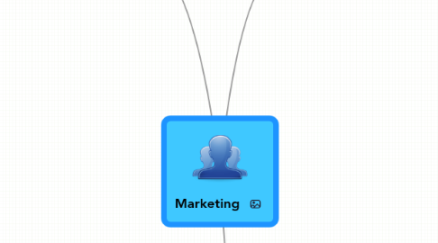 Mind Map: Marketing