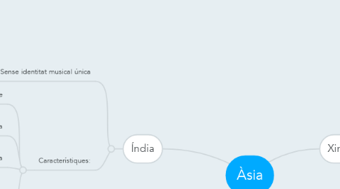 Mind Map: Àsia
