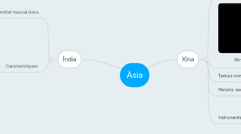 Mind Map: Àsia