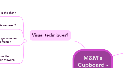 Mind Map: M&M's Cupboard - Get In The Bowl