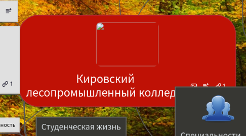 Mind Map: Кировский лесопромышленный колледж