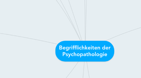 Mind Map: Begrifflichkeiten der Psychopathologie