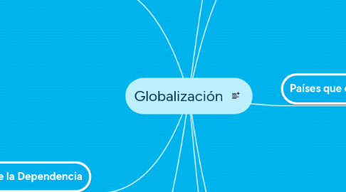 Mind Map: Globalización