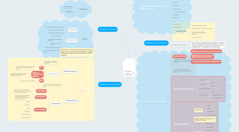 Mind Map: Conceptos de Continuidad