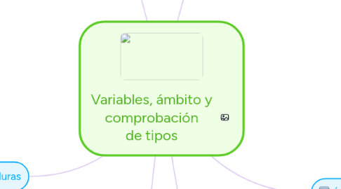 Mind Map: Variables, ámbito y comprobación de tipos