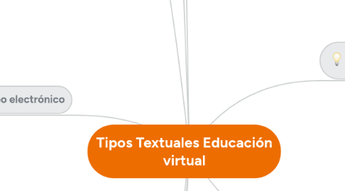 Mind Map: Tipos Textuales Educación virtual