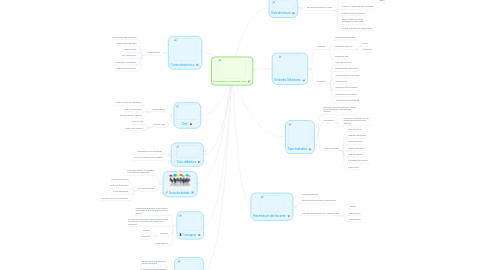 Mind Map: Tipos textuales en la educación virtual