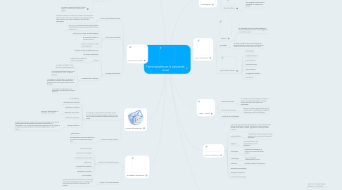 Mind Map: Tipos textuales en la educación virtual