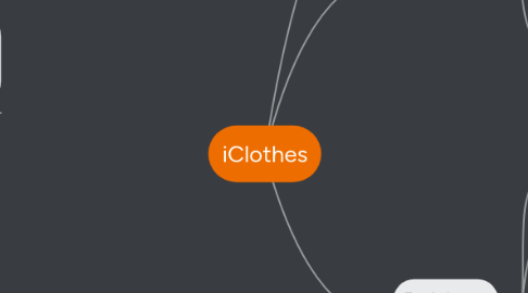 Mind Map: iClothes