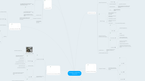 Mind Map: Lenguaje multimedia y educación