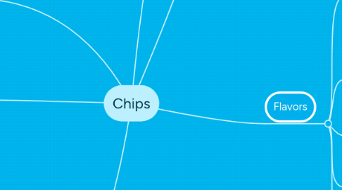 Mind Map: Chips