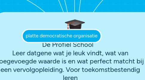 Mind Map: De Profiel School    Leer datgene wat je leuk vindt, wat van toegevoegde waarde is en wat perfect matcht bij een vervolgopleiding. Voor toekomstbestendig leren